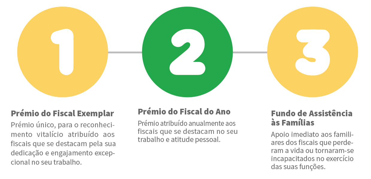 fundo-fiscais-infog